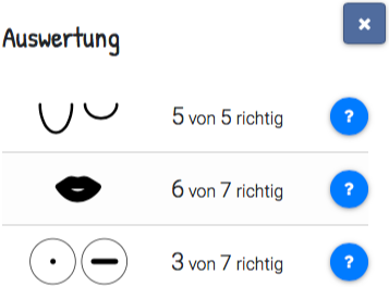 Auswertung