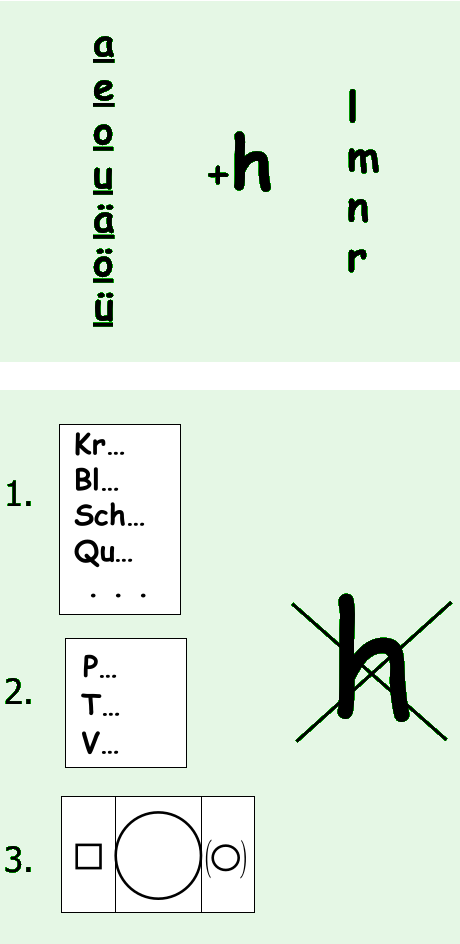 Modul 6-1 Regeln